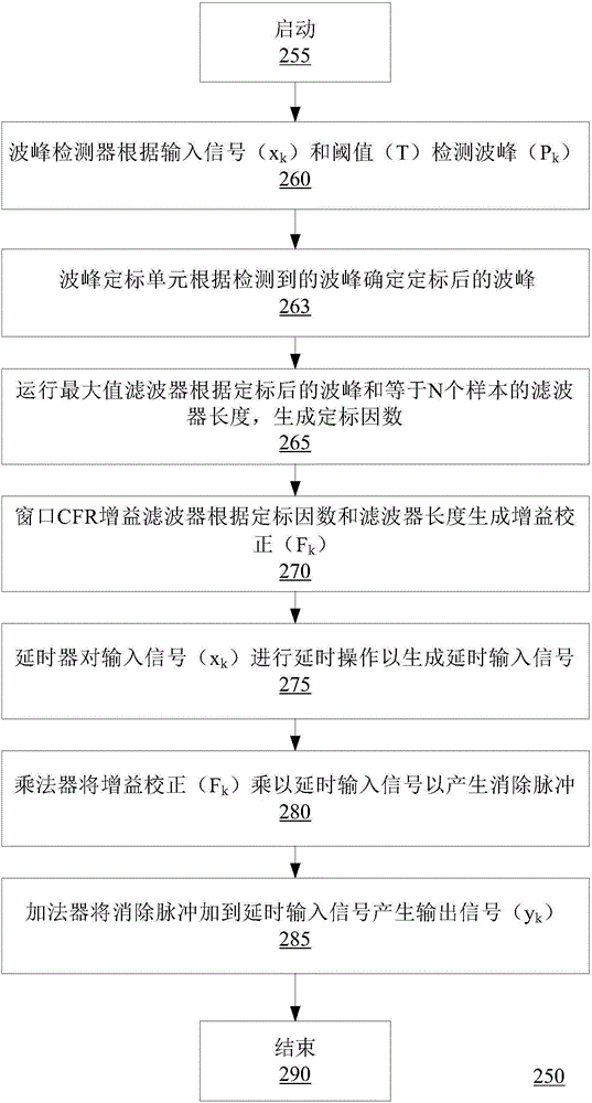世界杯外围买球